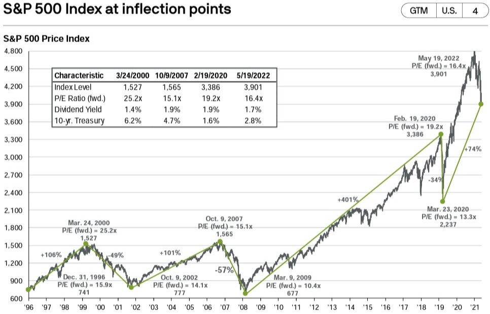 It’s Been an Ugly Year for the Markets, There Is No Sugar-Coating It