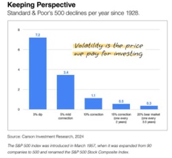 Market Volatility: Navigating ups & downs in investing