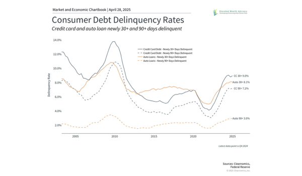 Understanding Consumer Debt in a Two-Speed Economy help