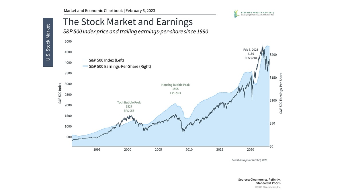 Corporate Earnings and What They Mean to Investors