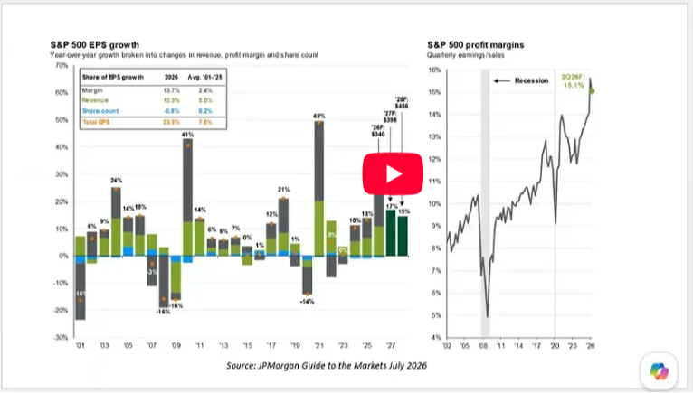 Market Outlook July 2026