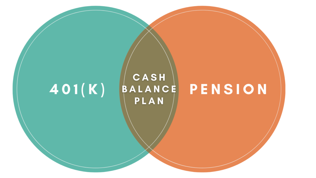Looking to Supercharge Your Retirement and Save on Taxes?