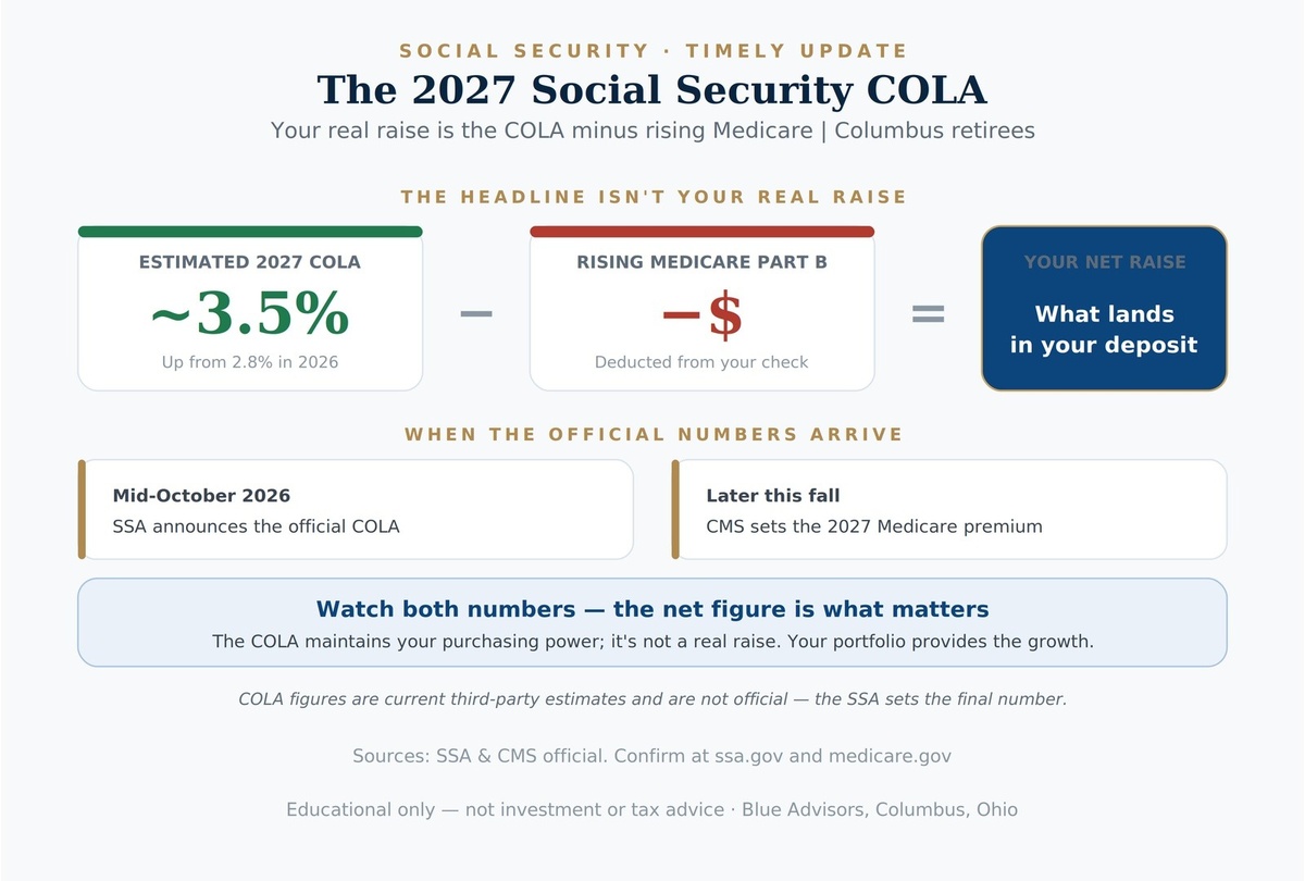 What Will the 2027 Social Security COLA Be? | Columbus, Ohio