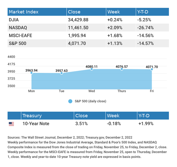 WEEKLY MARKET UPDATE- DECEMBER 5, 2022
