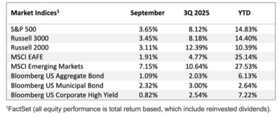 Quarterly Recap | Q3 2025