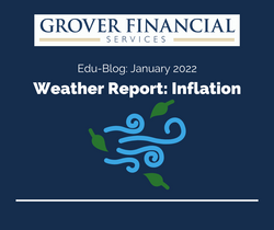 Weather Report: Inflation Part 3