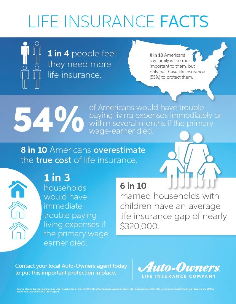 LIFE INSURANCE FACTS