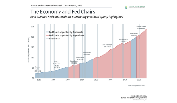 The Future of the Fed: New Leadership and Rate Cuts
