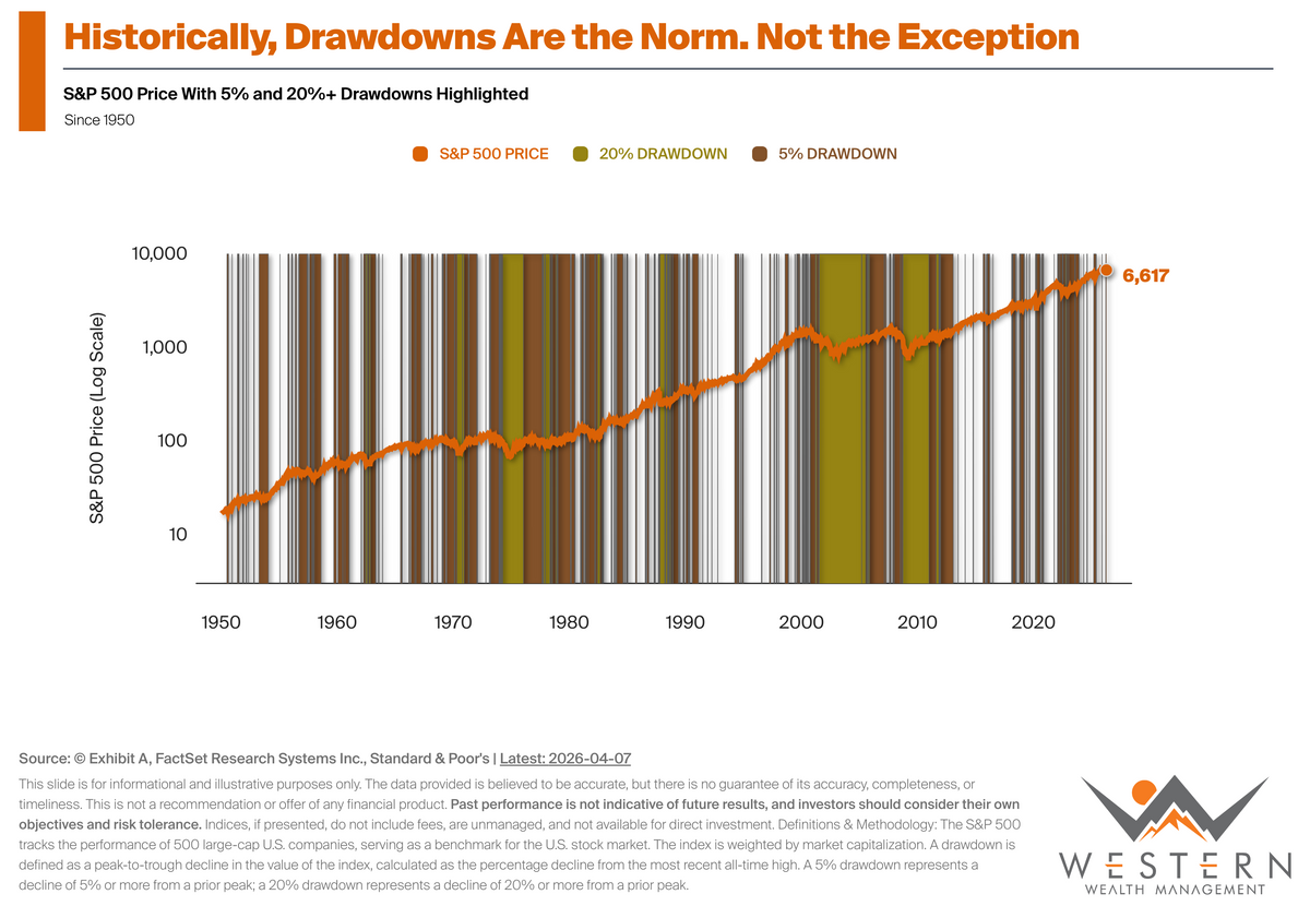 Its Not Different This Time