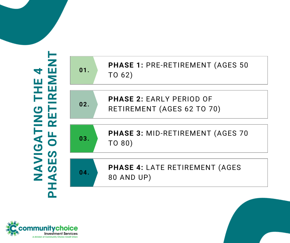 Navigating the 4 Phases of Retirement