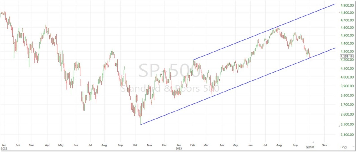 An Orderly Correction (thus far)
