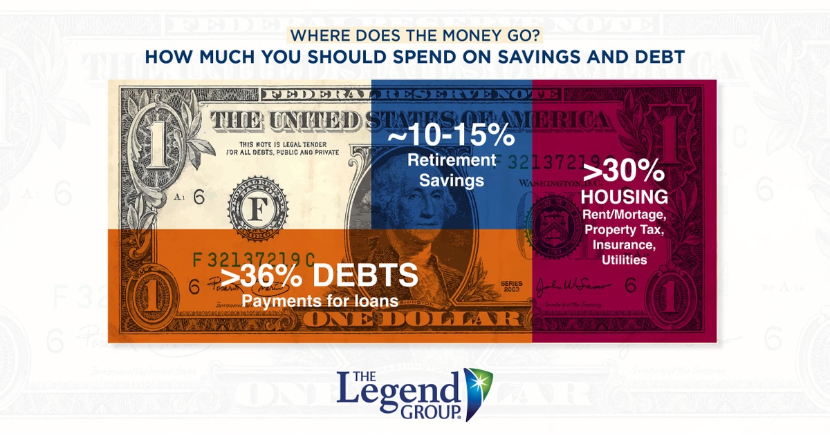 How much you should spend on savings and debt