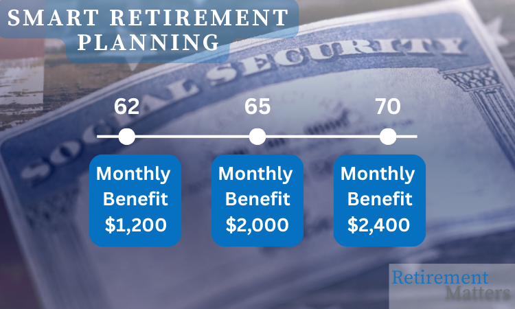 Social Security Updates: What You Need to Know