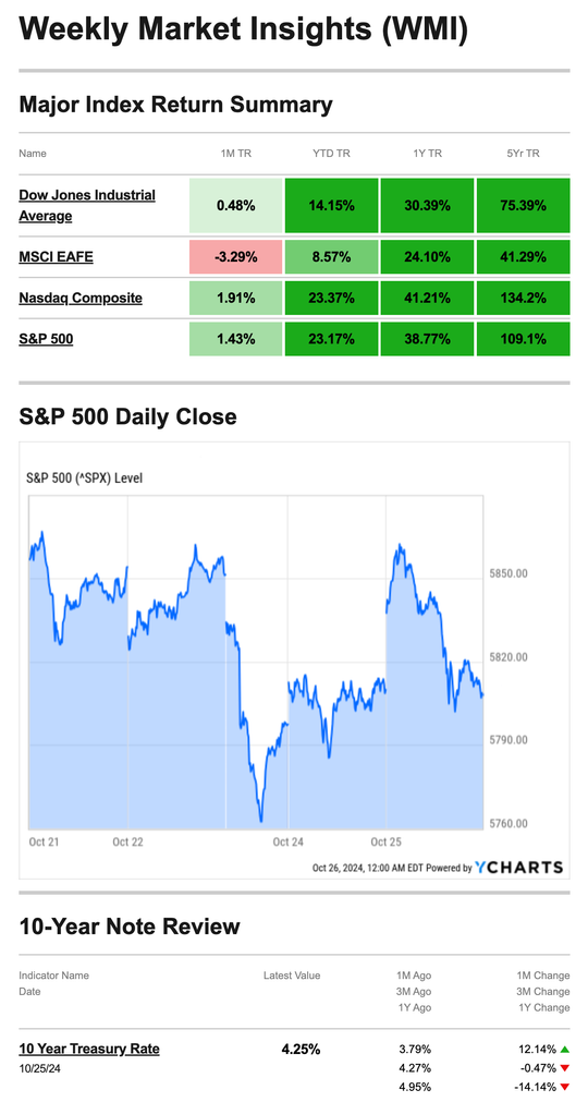 What Happened Last Week