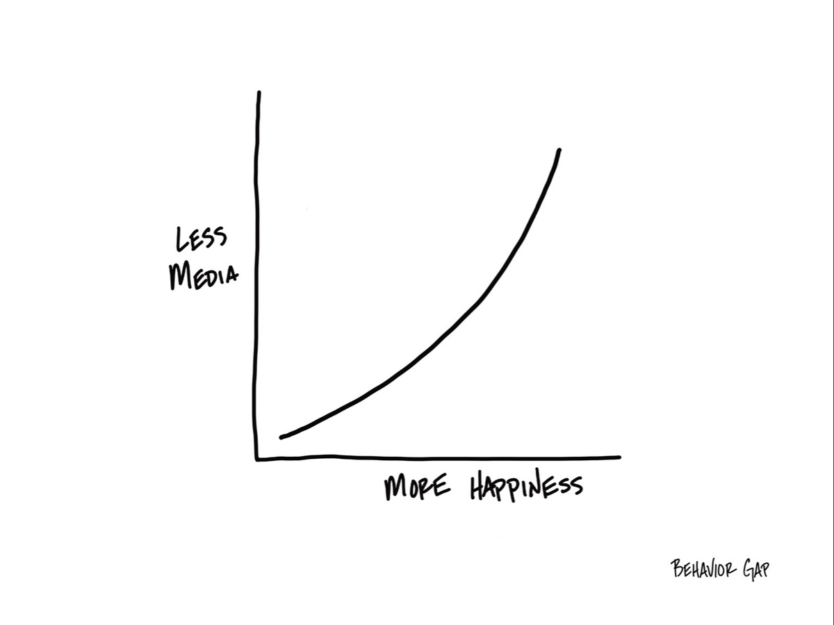 Life & Money: Try a Media Fast