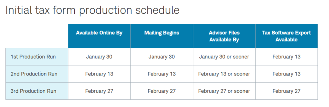 2025 Schwab Tax Documents