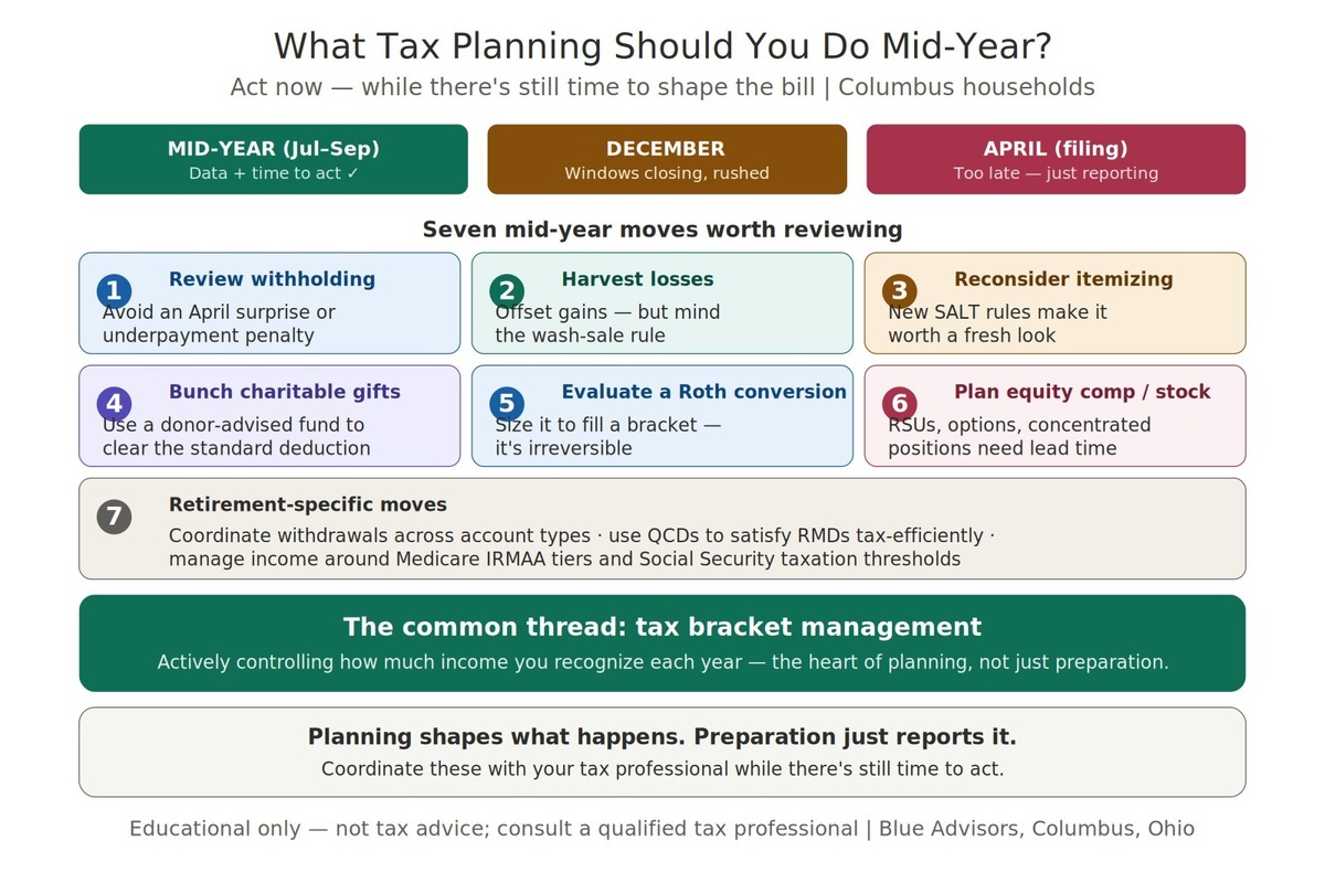 Mid-Year Tax Planning Strategies | Columbus, Ohio