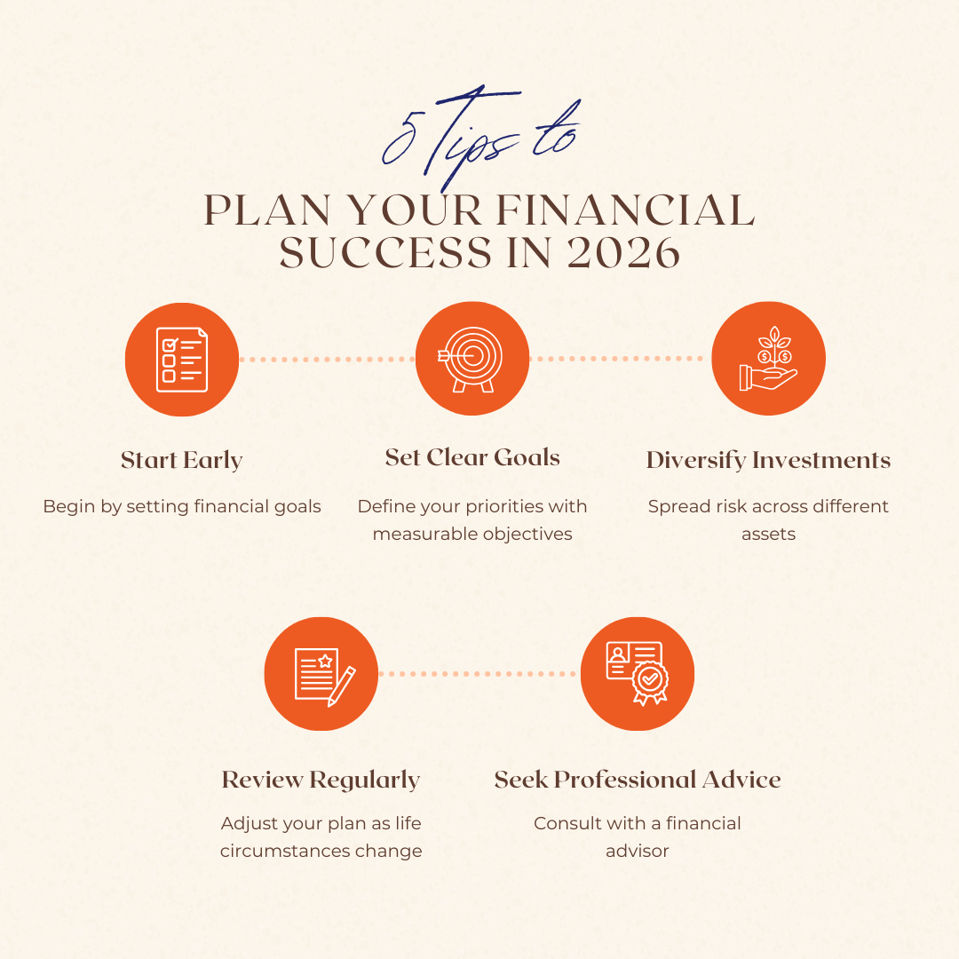 5 Steps to Plan Your Financial Success in 2025