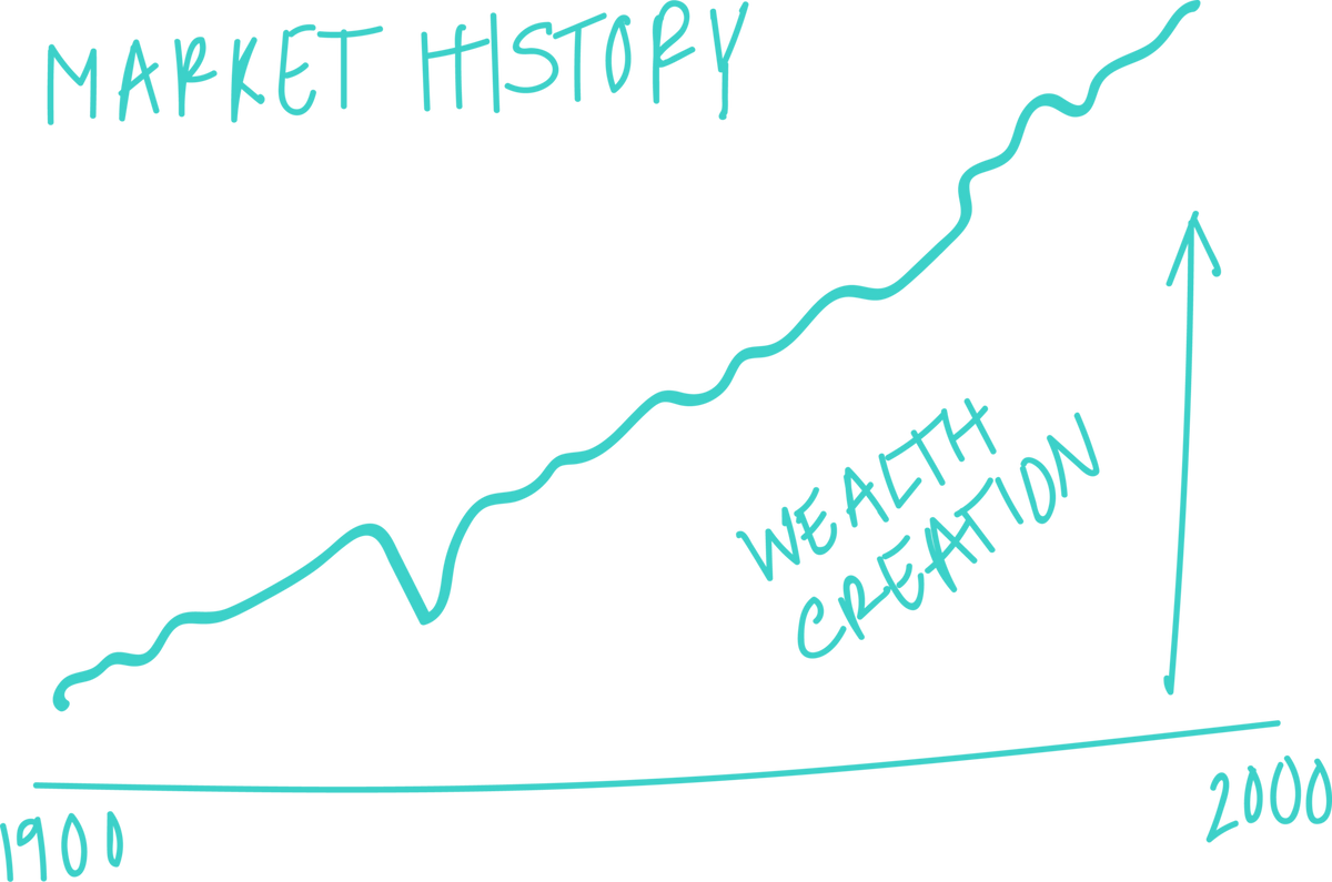 MARKETS ARE AT ALL-TIME HIGHS: IS IT THE RIGHT TIME TO INVEST?