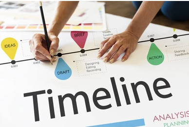 Realistic Timelines