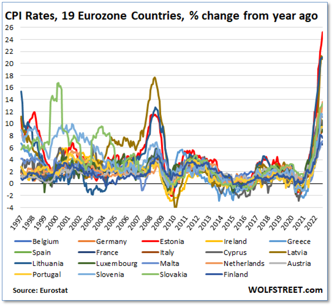 Central Bankers Nightmare