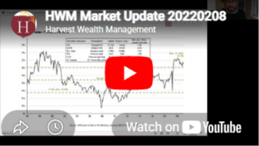 Market Outlook 2022