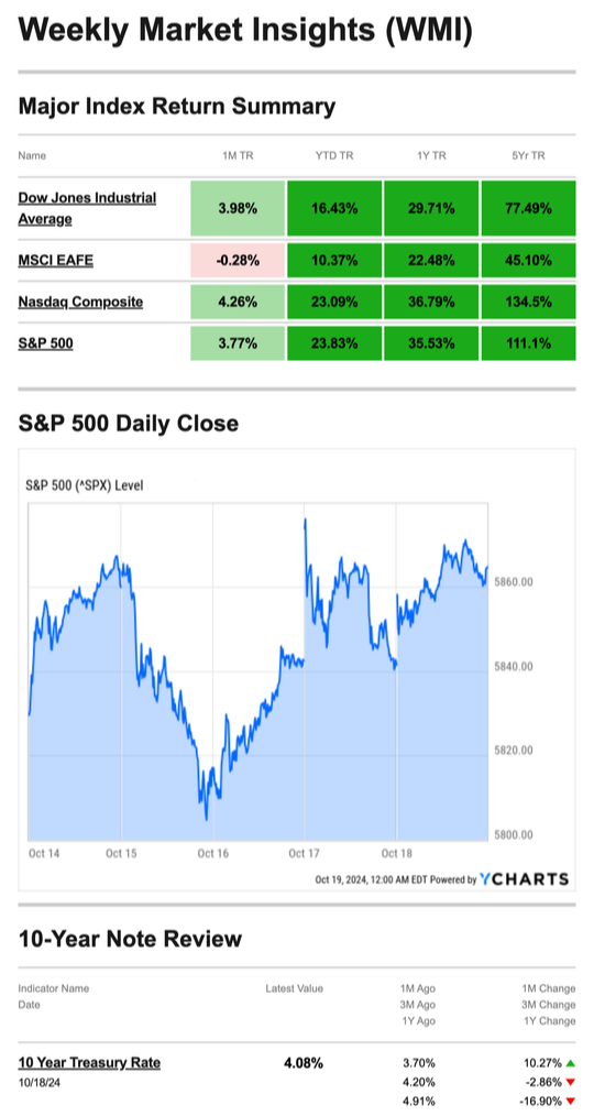 What Happened Last Week