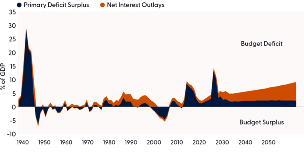 Election Implications on the Municipal Market | Weekly Market Commentary | September 16, 2024