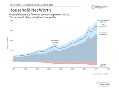 Year-End Charitable Planning: Optimizing Your Philanthropic Strategy
