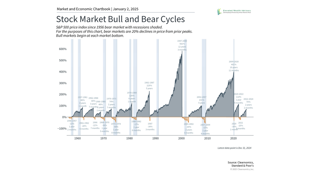 2024 Year in Review: Lessons for the Coming Year
