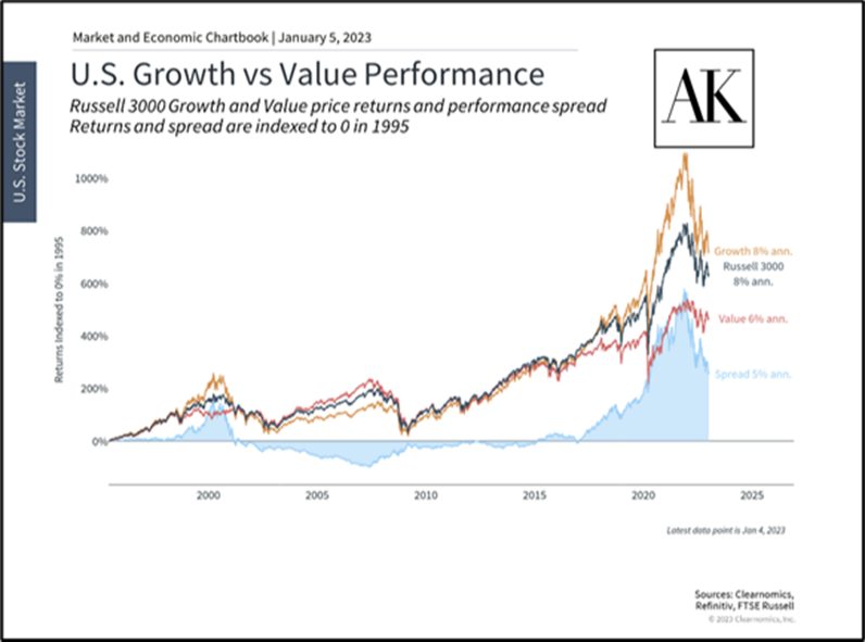 5 Key Insights to Guide Investors in 2023