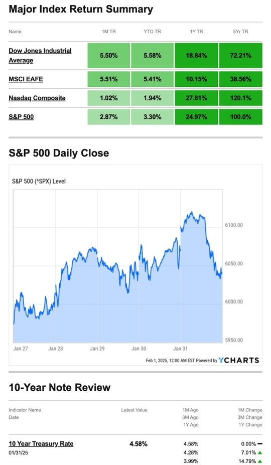 What Happened Last Week