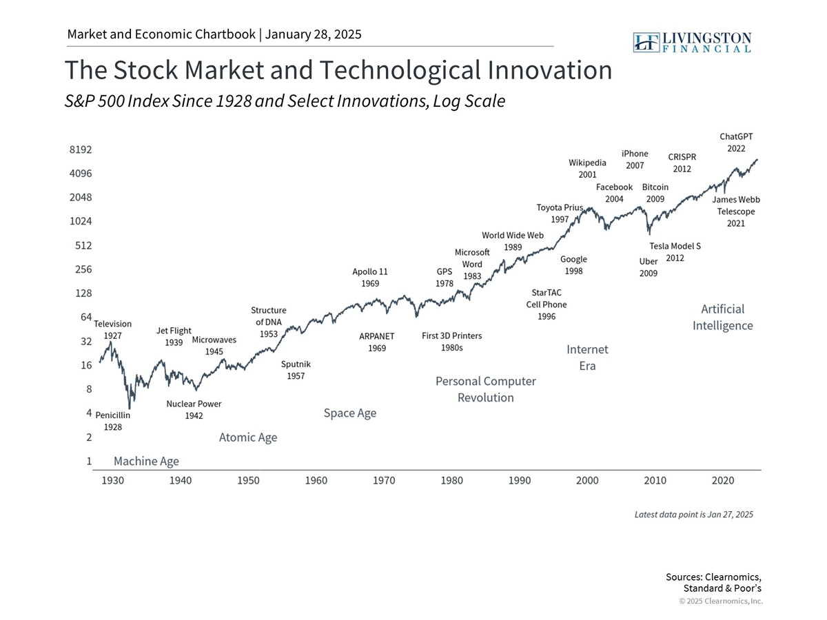 How AI Innovation Could Reshape Technology Investment