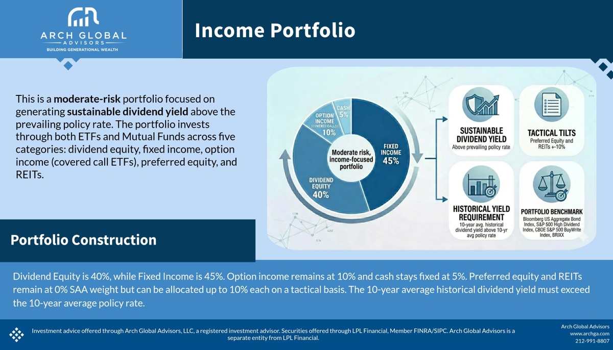 Beyond the Bank Account: A Modern Way to Generate Income