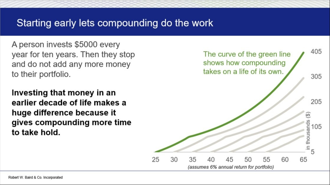 The Most Powerful Tool in Investing