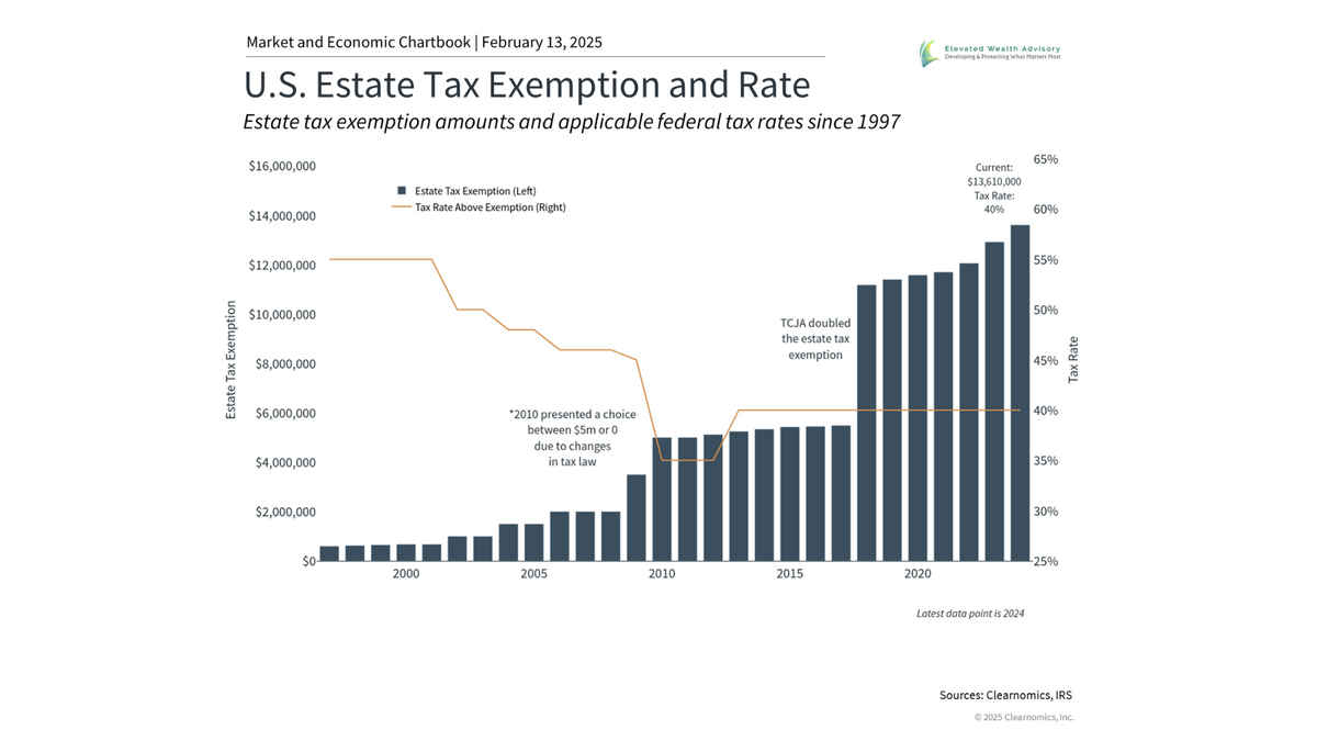 5 Important Tax Considerations for Your Financial Planning