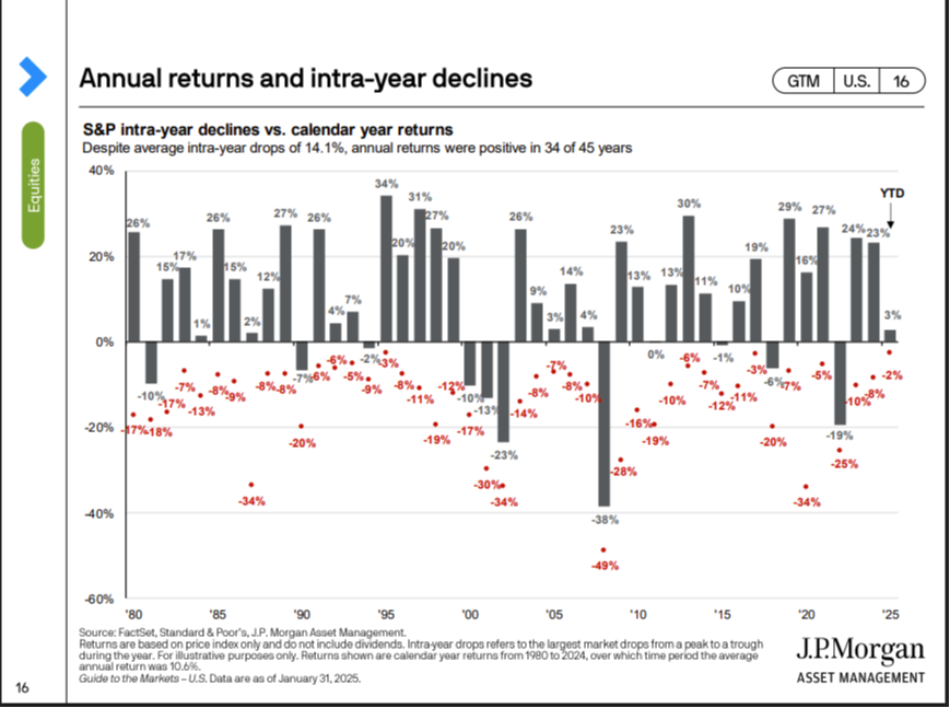 The Market DOES Go Down