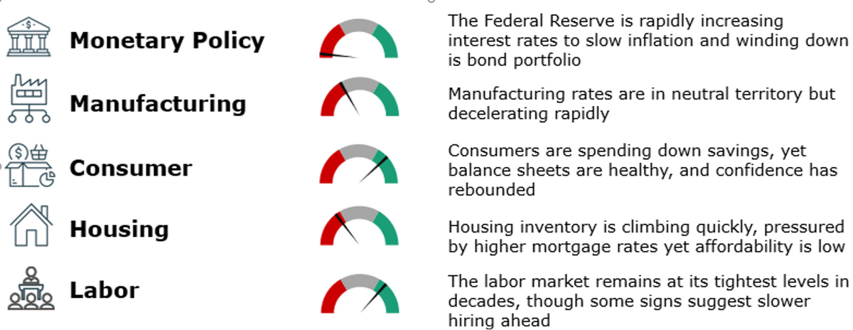 Markets in a Minute: Quarterly Review & Outlook