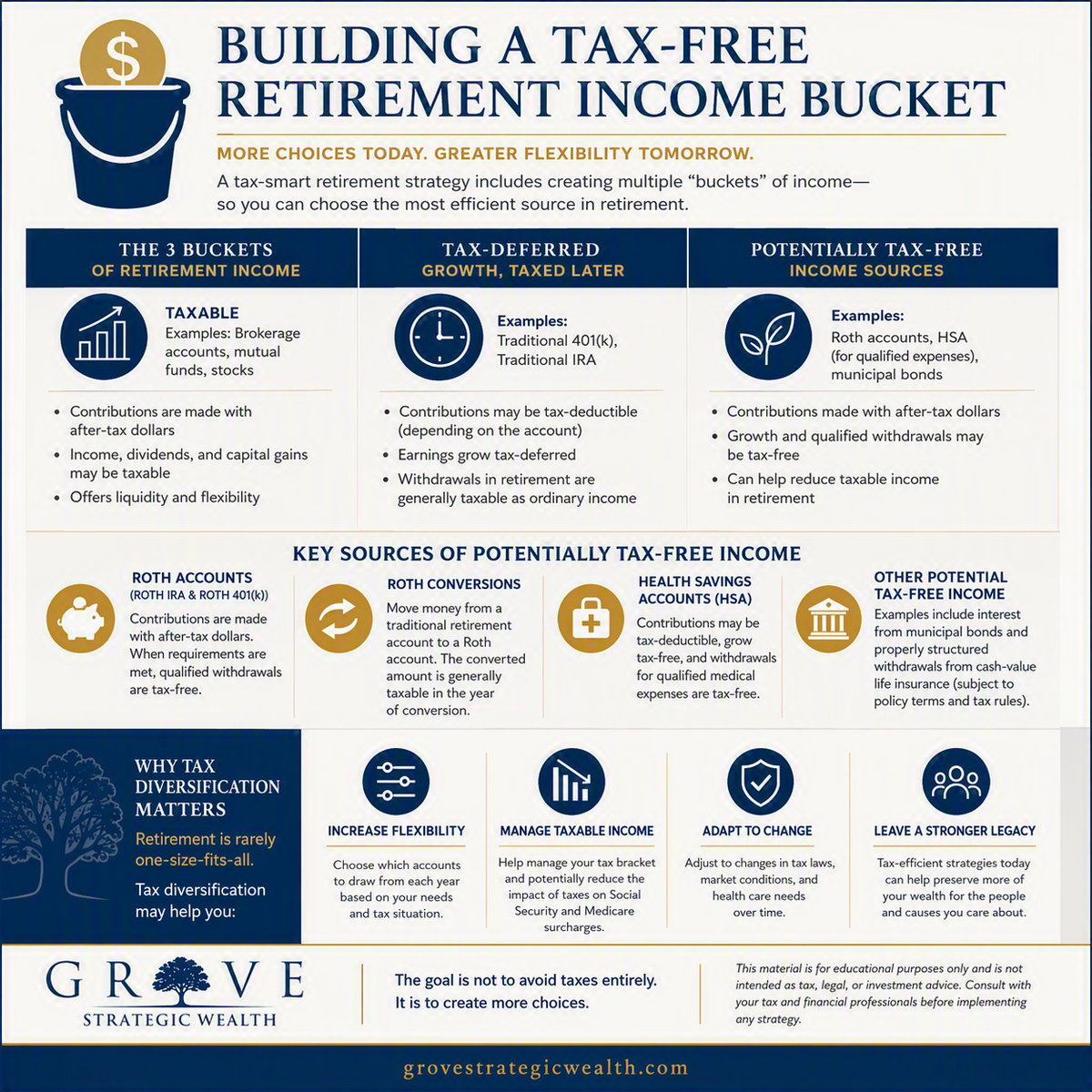 Building a Tax-Free Retirement Income Bucket