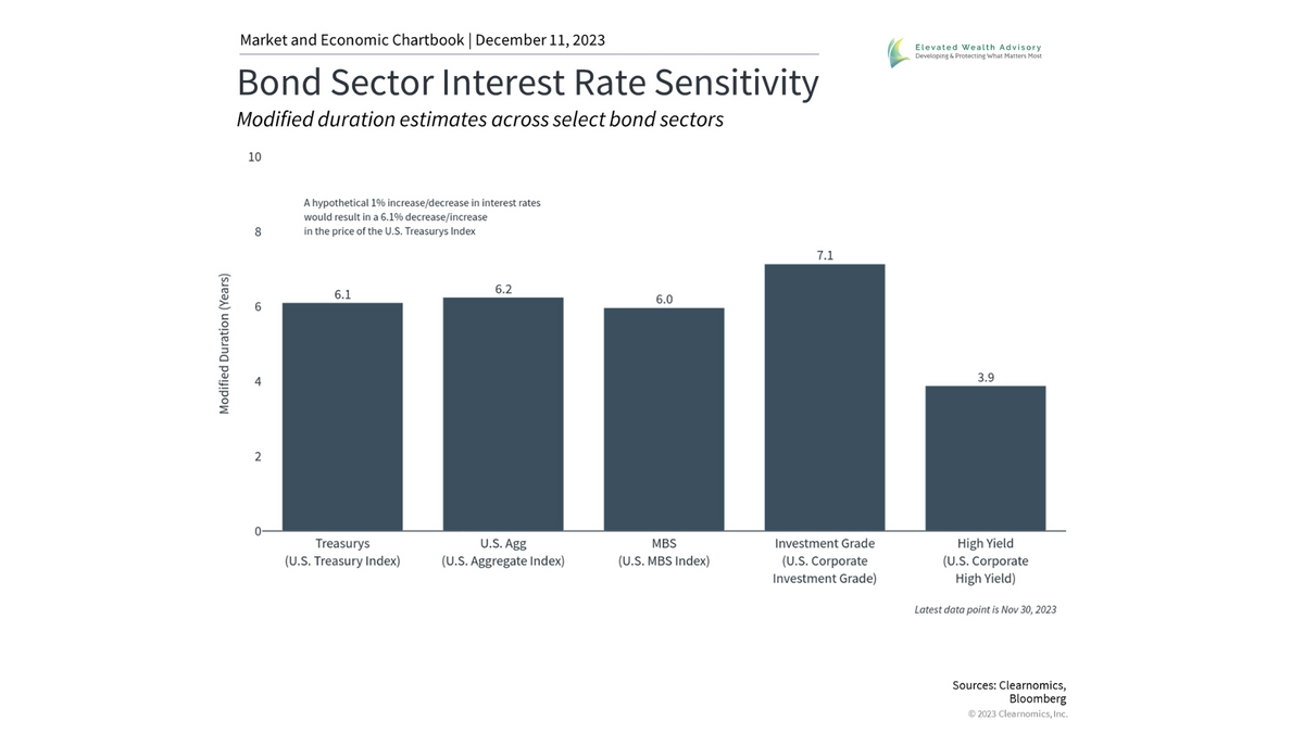 Why Bonds Are Increasingly Attractive for Long-Term Investors