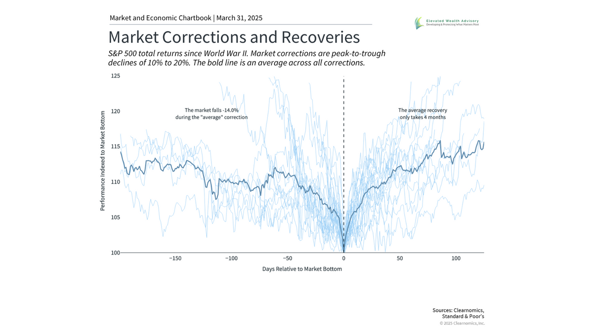 Navigating Tariff Uncertainty and Ongoing Market Volatility