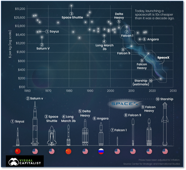 SpaceX Delivery