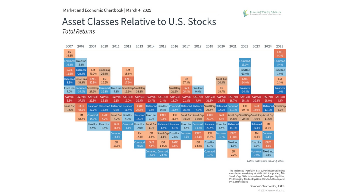 Monthly Market Update for February 2025: Inflation and Growth Concerns