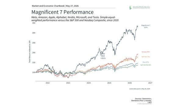 Portfolio Perspectives: Tech Stocks, IPOs, and Higher Interest Rates