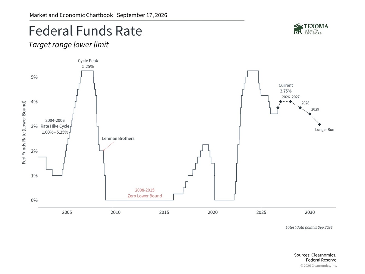 The Federal Reserve's latest rate hike decision and what it means for investors
