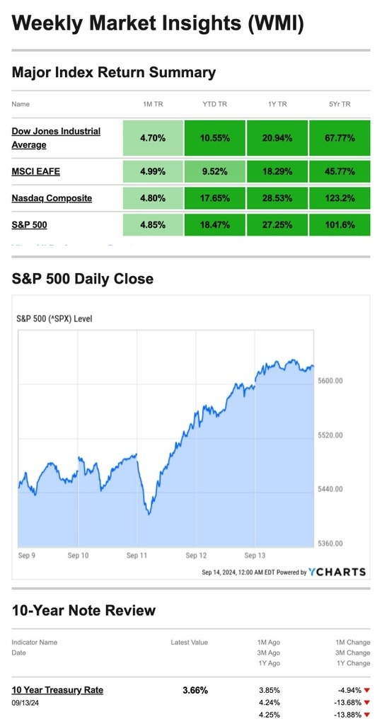 What Happened Last Week