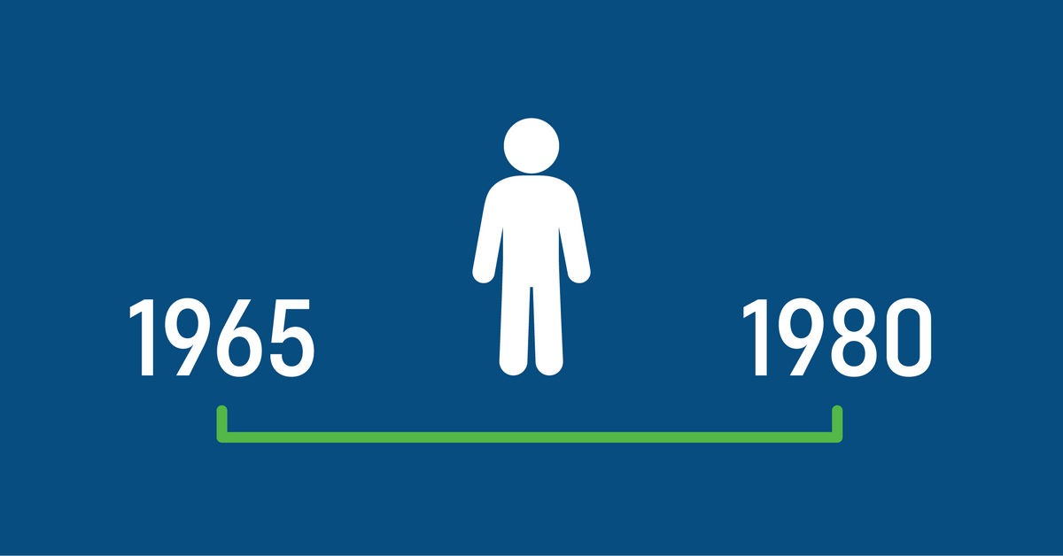 Gen X: Four Questions to Ask Before You Retire