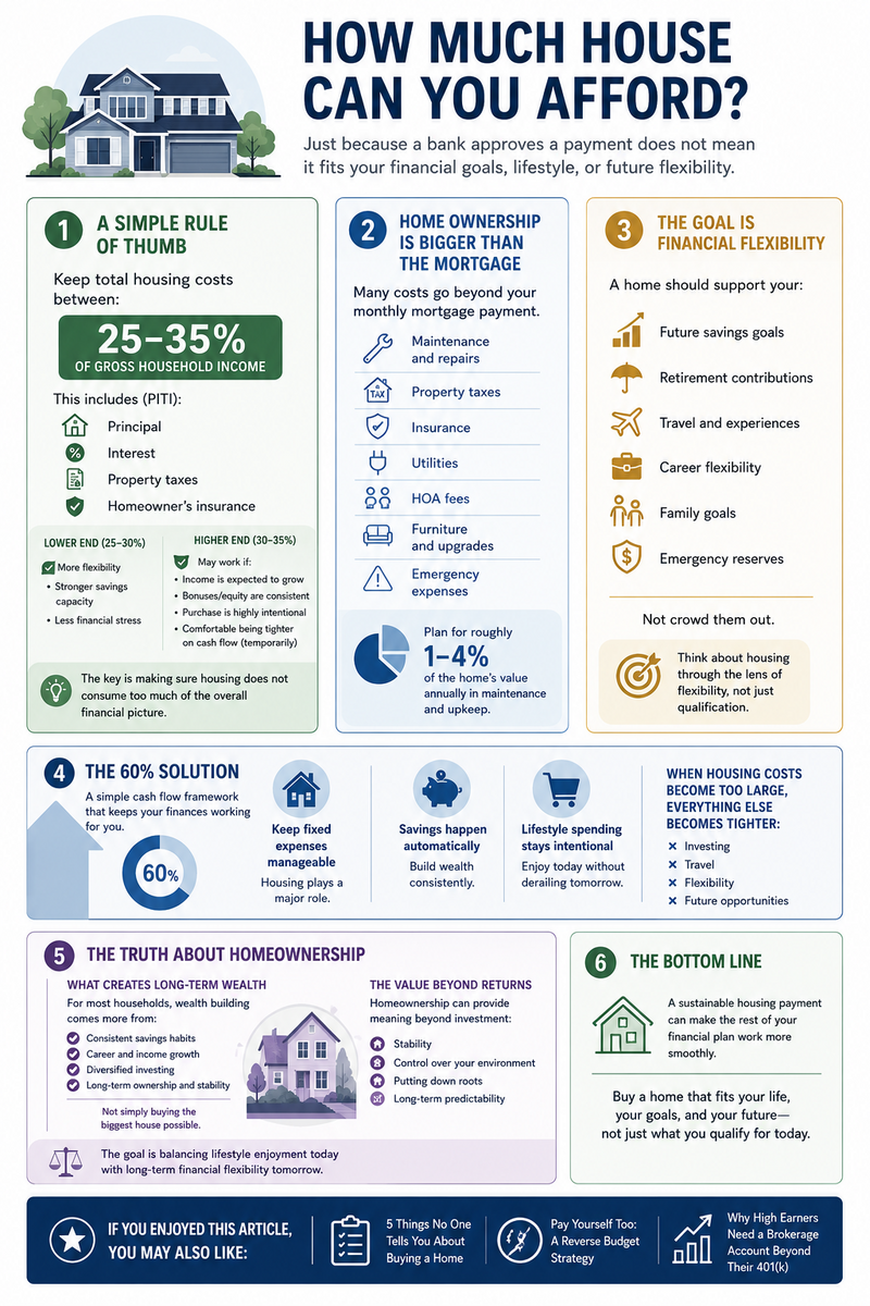 How Much House Can You Afford? A Simple Framework