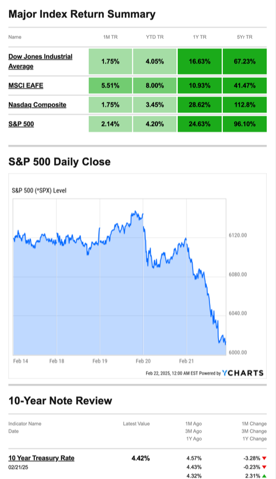 What Happened Last Week