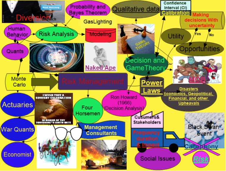 Failure of risk management